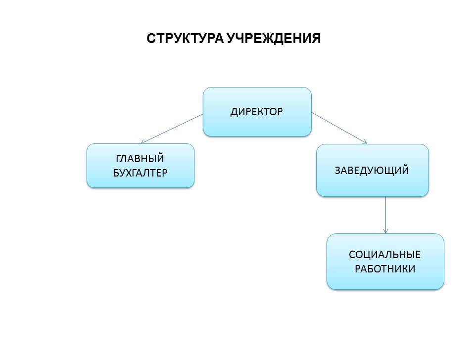 struktura2020 11 12